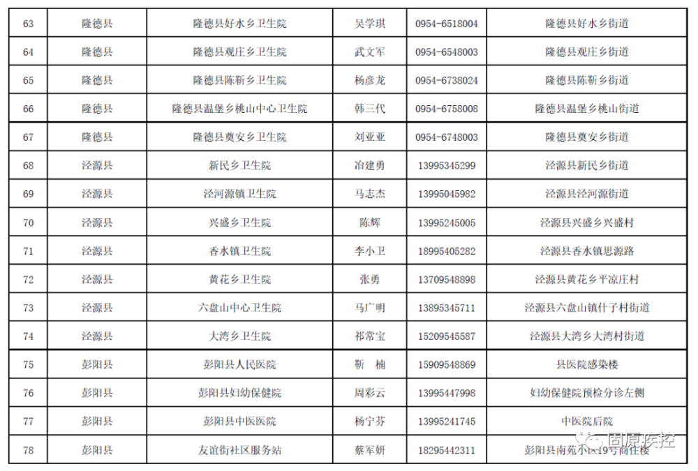 固原市人口多少_2019年宁夏各市常住人口排行榜 银川人口增加4.25万排名第一