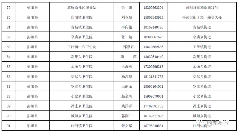 固原市人口多少_2019年宁夏各市常住人口排行榜 银川人口增加4.25万排名第一(2)