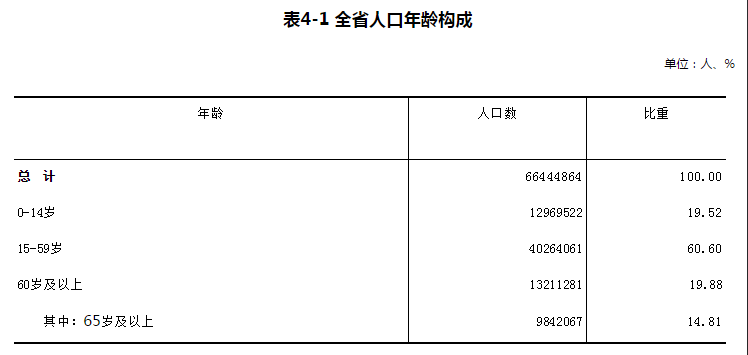 岳阳人口统计_岳阳东站图片(3)