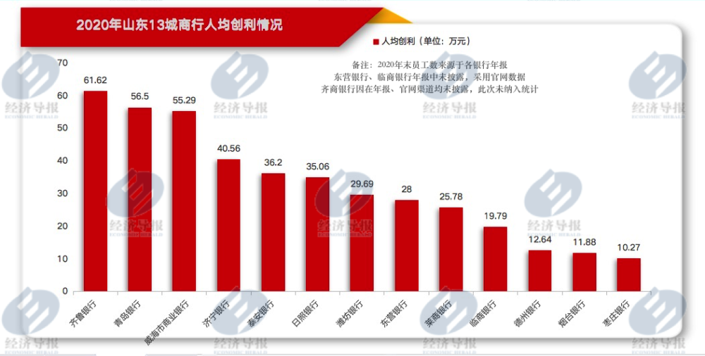 各行人均创利_各行各业劳动者图片(3)