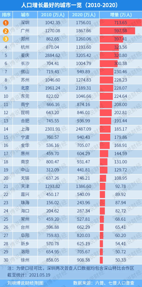 江苏人口有多少2021_江苏是人口大省,令人不解的是2021年江苏高考考生人数很少(3)
