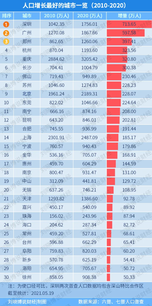 2021各省人口排行榜_中国各省人口分布图