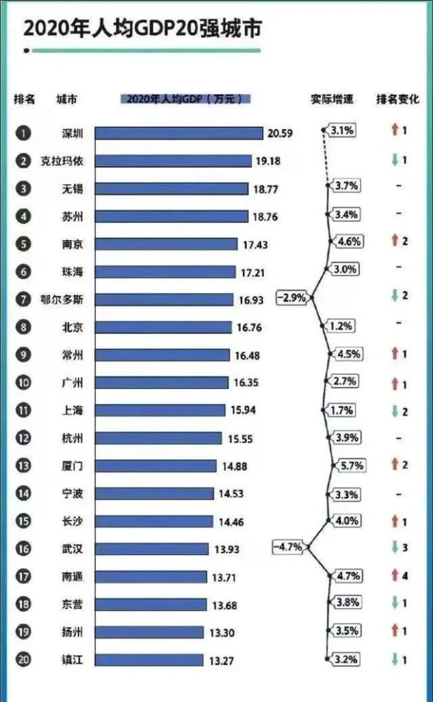 2020龙岩人均gdp_2016 2020年龙岩市地区生产总值 产业结构及人均GDP统计