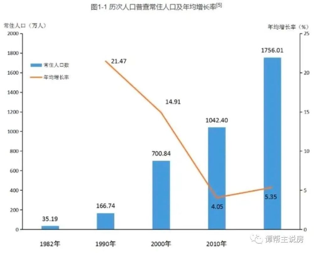 净增加人口_据估计,2000 2050年美国人口将净增加1.58亿,比上个50年净增加的人口(2)