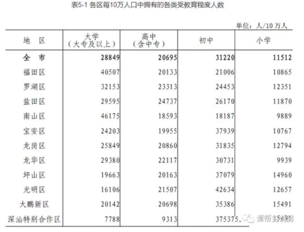 农村人口文化程度_农村人口问题图片(3)