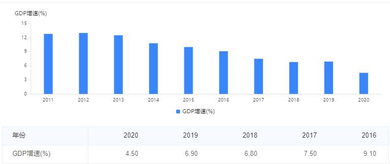 泸州GDP2020年一般公共_2020年江西各城市主要经济指标 GDP 财政收入 一般公共预算收入等