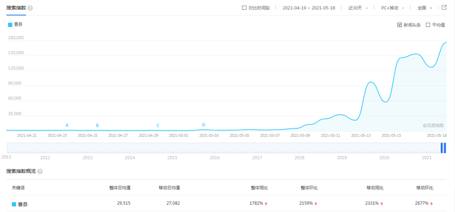 山东曹县gdp什么梗_火出圈的山东曹县到底是什么梗(3)