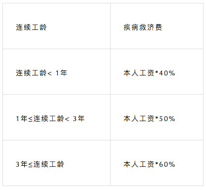病假工资怎么算,你知道吗?