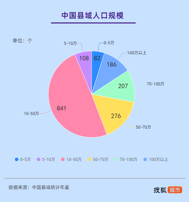 临泉多少人口_皖北三千年古县,最长寿的正国级老人诞生于此,20年前人人鄙视(2)