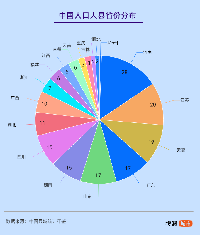 中国哪个县城人口最多_中国十大人口最多的城市 哪个城市人口最多 常住人口(2)