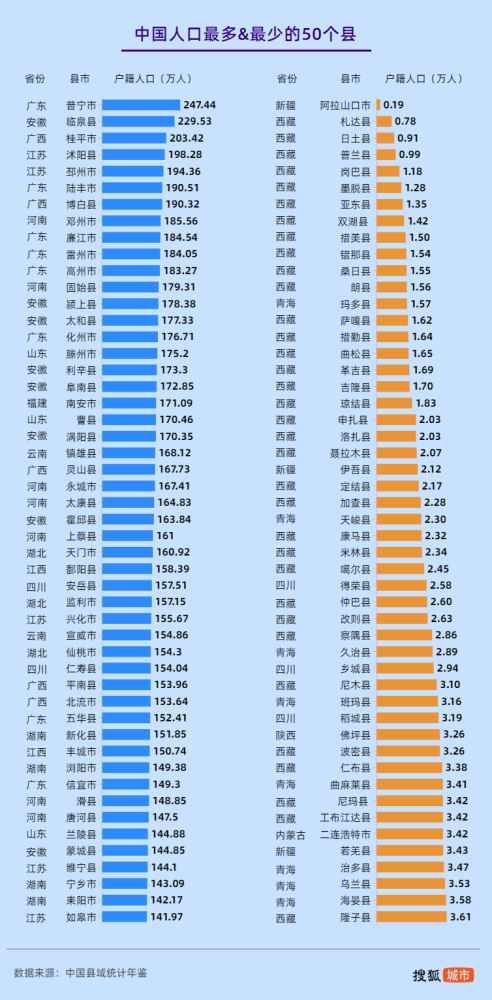 甲市2008年户籍人口出生9.67万人_甲市可能是 A 西宁 B.延安 C.上海 D.广州 题目和(2)