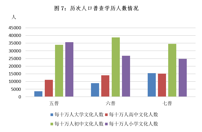 文化结构 人口_人口年龄结构金字塔图