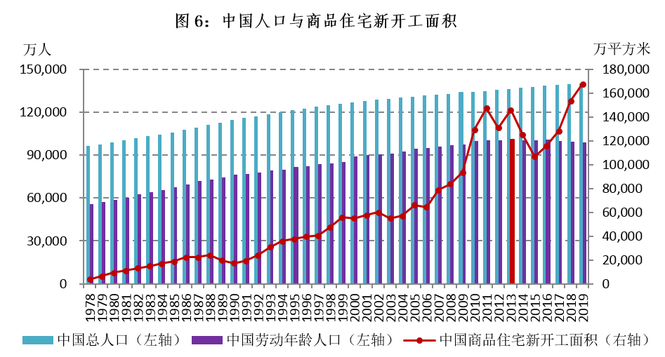 在业人口_2021年中国养老地产行业市场发展趋势分析 老龄化人口增多倒逼养老(2)