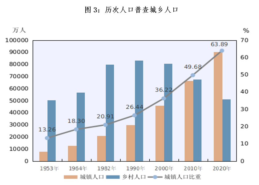 城镇人口数2019_莘县古城镇人口(2)