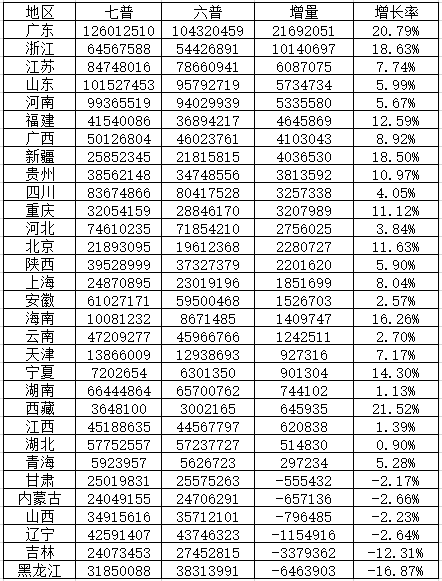 中山市外来人口信息网_哪里的房价要涨 这个神秘指数预测很准(2)