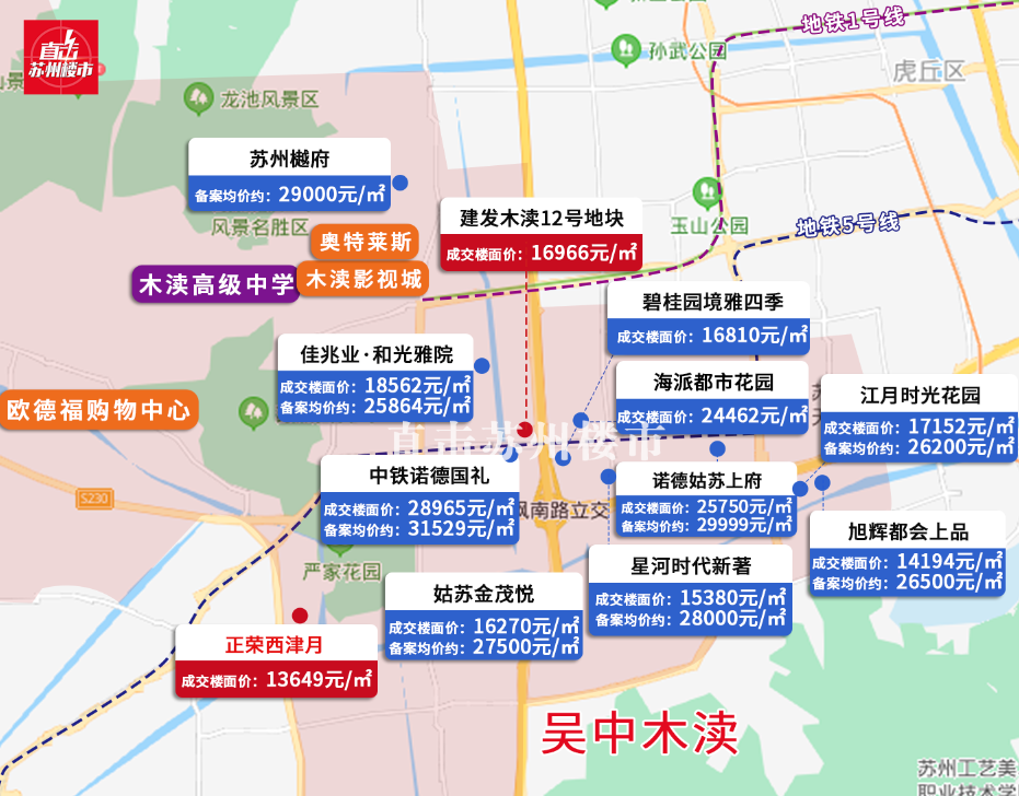 大局已定!刚刚苏州房价惊现5大梯队,170多家楼盘价格曝光