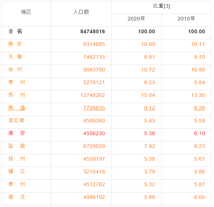 2021连云港市人口_2021国考 江苏连云港地区 400人报名,最高竞争比27 1 截止至18日(3)