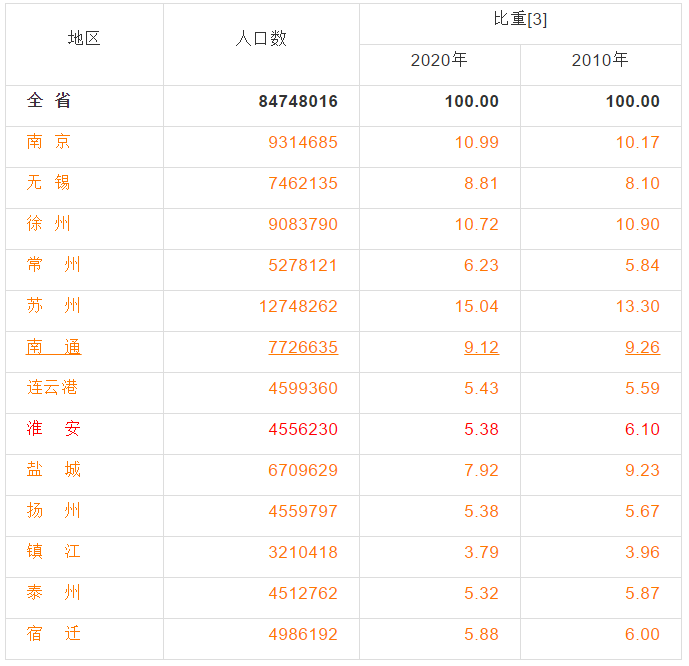 镇江2021年人口_镇江金山寺