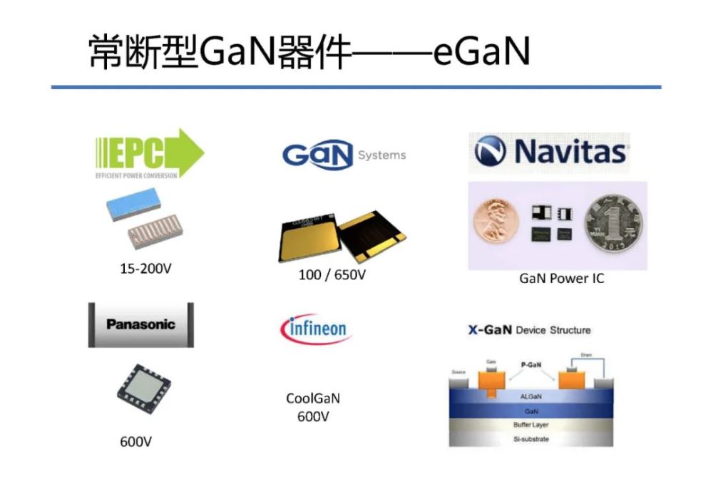 报告氮化镓器件的应用与集成化