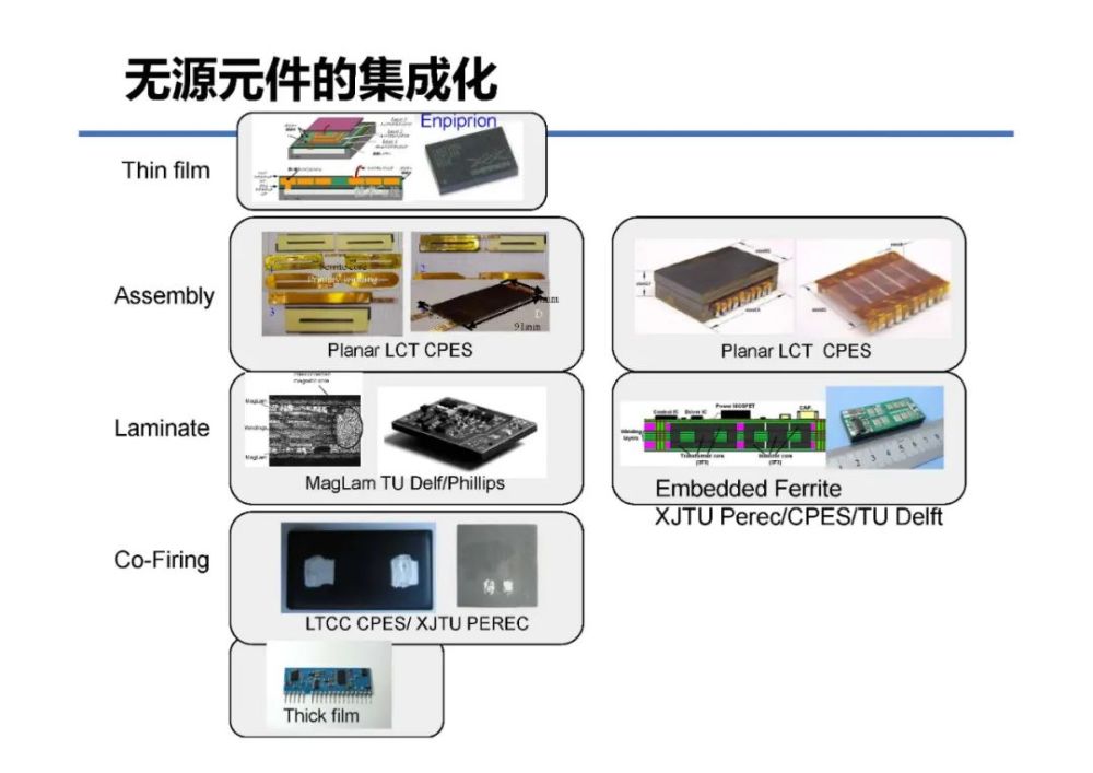 报告氮化镓器件的应用与集成化