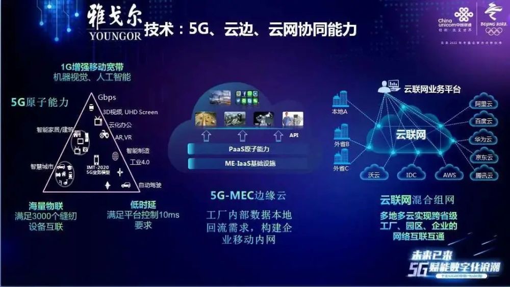 5g领跑未来 助力产业生长中国联通5g赋能工业互联网产业升级