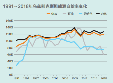 乌兹别克斯坦gdp2021年总量_31省GDP总量排序新调整 湖南微升1名居第9 图(2)