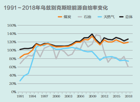 乌兹别克斯坦2020年GDP增速_中美 日德 英法 新马泰 蒙古 荷兰 印尼等27国2020年GDP增速对比(2)