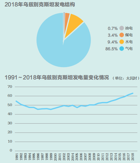 乌兹别克人均_乌兹别克族(2)