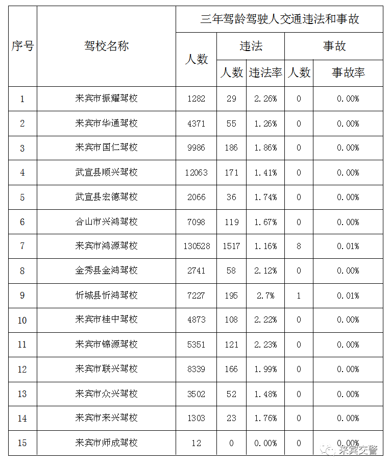 2021年来宾人口_2021年来宾市居民消费价格上涨0.5(2)