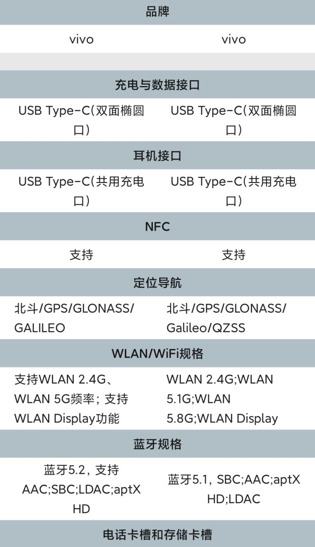 vivos9对比vivox60