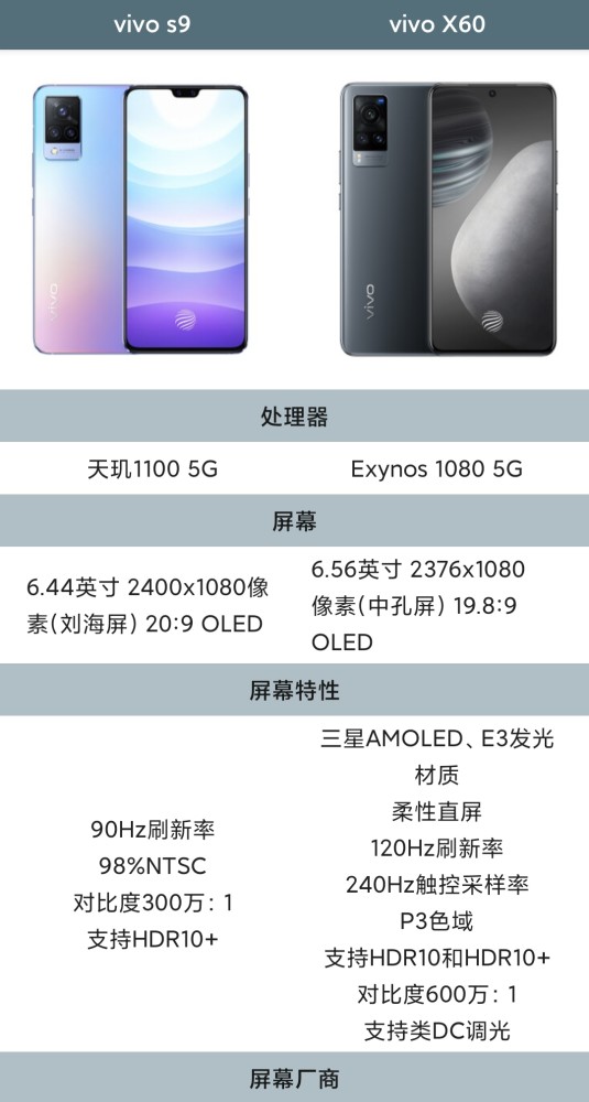 vivos9对比vivox60