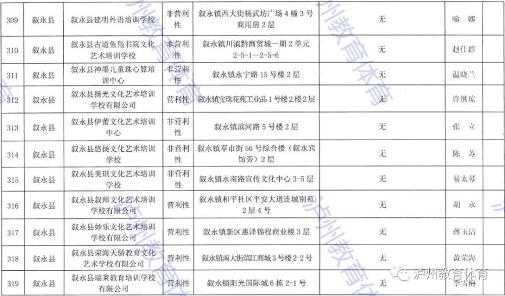 四川泸州叙永2021年gdp_四川21市州一季度GDP 成绩单 出炉(2)