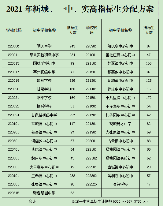 聊城人口2021_2021年聊城市第三人民医院 水城优才 优秀青年人才引进140人(3)