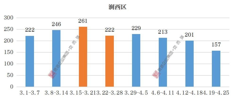 洛阳2021年区县gdp_2021年一季度32个省市自治区GDP排行榜 图