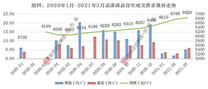 洛阳市孟津区gdp增长_上半年我市GDP增长8.8(3)