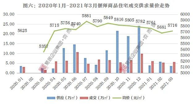 洛阳偃师gdp2021_目标公布 2021,洛阳能否冲击二线城市(3)