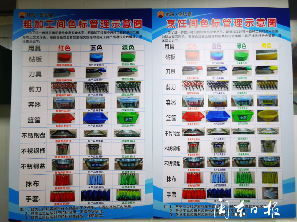 全市推行!餐饮服务单位色标管理,防止"病从口入"