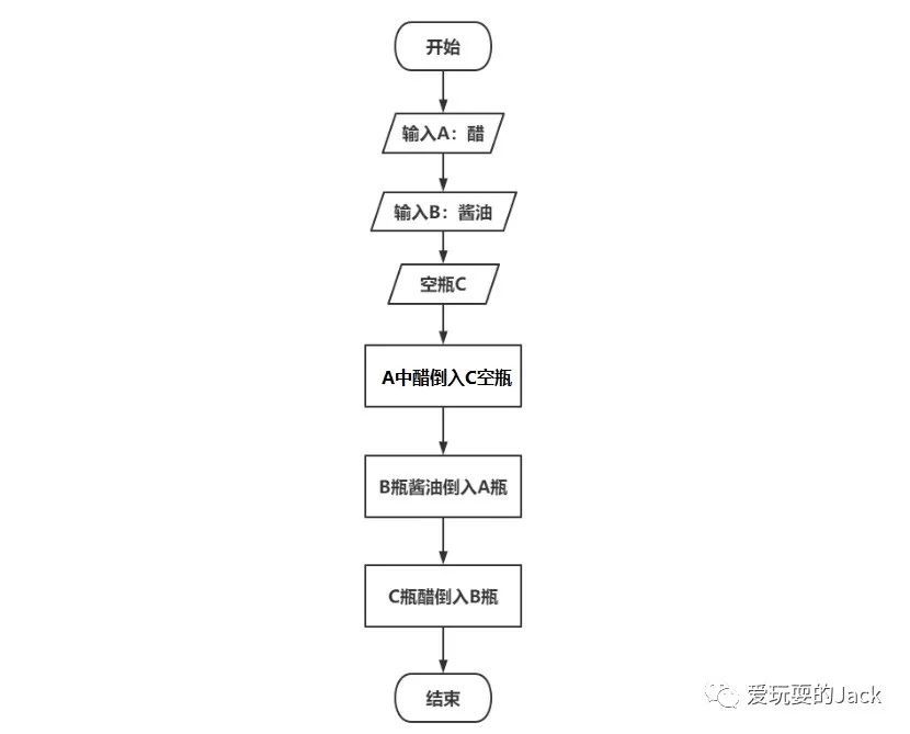 vb第11讲:冒泡排序(vb)