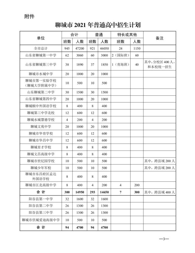 47200人!聊城市2021年普通高中招生计划出炉!