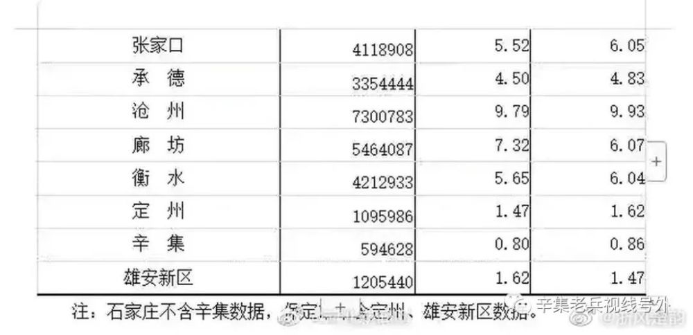 看这次全国人口普查……辛集市59.46万!