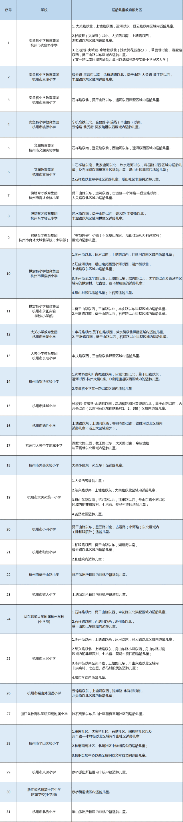 杭州市公办小学最新学区范围及对口初中名单汇总