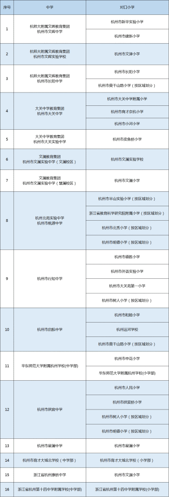 学区分布文澜小学:文澜实验中学(慧澜校区)育才京杭小学:大关中学新华