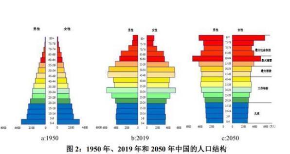 如何解决人口问题_日本是如何通过育儿政策解决人口问题(3)