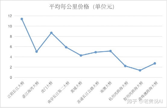 马鞍岛gdp_深中通道收费标准路费大概多少钱 解说(3)