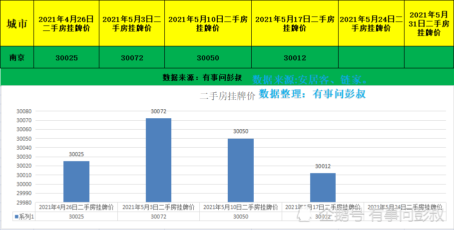 南京人口有多少_2017年南京人口大数据分析 常住人口增加6.5万 出生人口减少