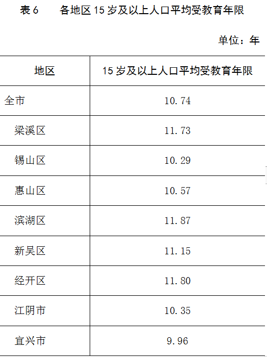 人口是什么字_中国最新人口报告,看看什么名字最火,有多少人和你重名