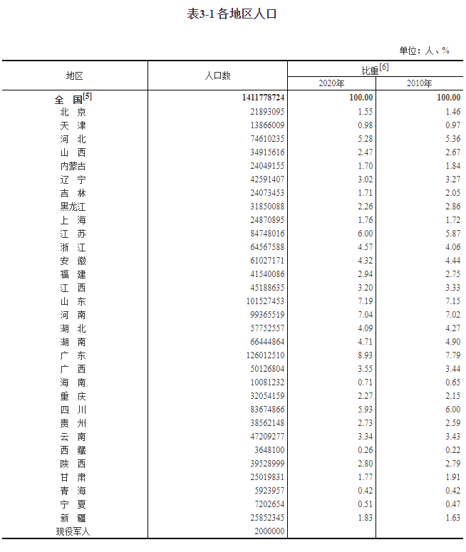 昆山人口数量_南京 究竟比苏州差在哪