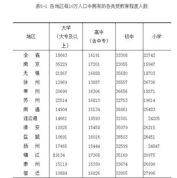 昆山人口数量_南京 究竟比苏州差在哪