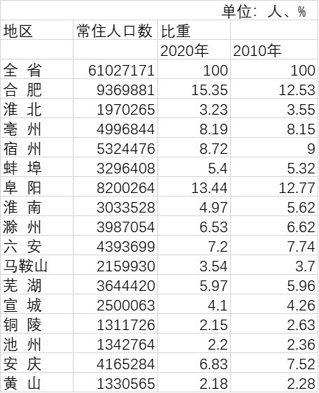 阜阳市常住人口_阜阳常住人口数据出炉 界首常住人口居然......(2)