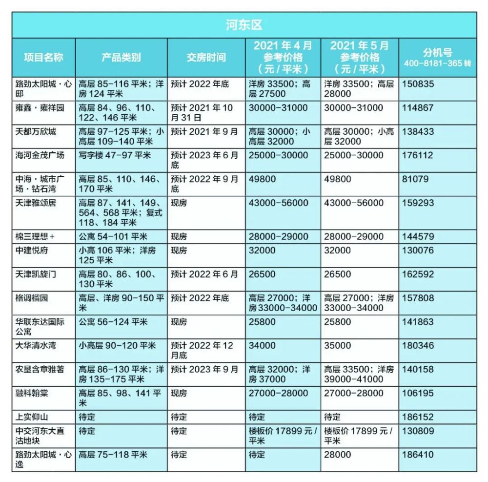 中海地产近些年在天津的几个项目都还算不错,可以考虑入手.